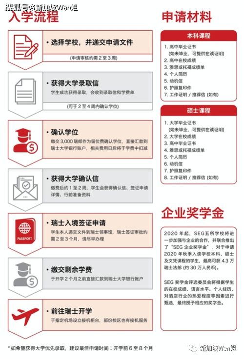 瑞士 酒店管理与美食艺术的卓越殿堂