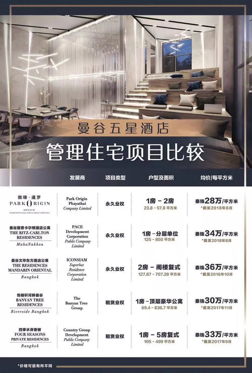 Park Origin傲璟暹罗 五星级洲际酒店管理公寓的奢华生活体验
