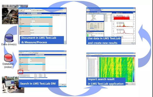 酒店管理中的产品生命周期 那些容易被忽视的关键环节